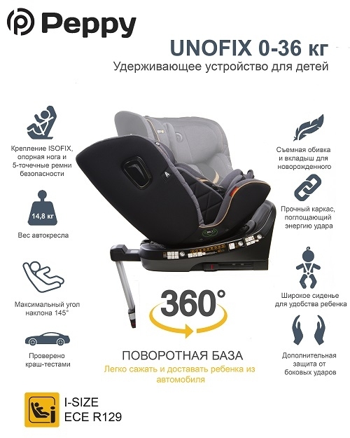 Автокресло Peppy Unofix (0-36 кг) фото 7